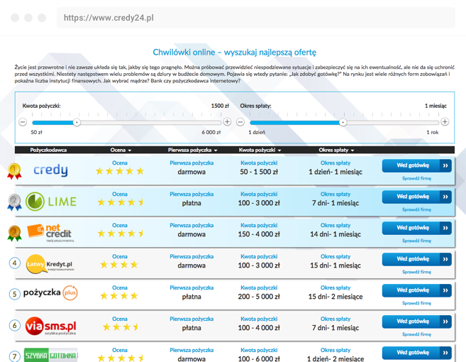 Pozyczka Przez Internet, Chwilówka Na Już